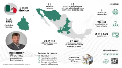 Bosch México
